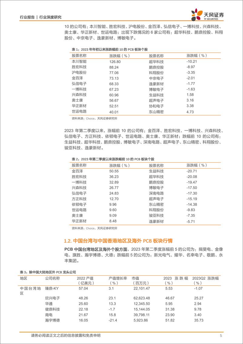 《电子行业：看好PCB多下游驱动有望进入新一轮成长周期-20230718-天风证券-18页》 - 第6页预览图