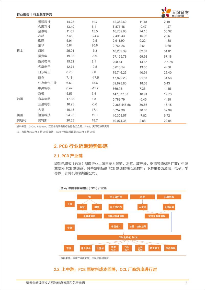 《电子行业：看好PCB多下游驱动有望进入新一轮成长周期-20230718-天风证券-18页》 - 第7页预览图