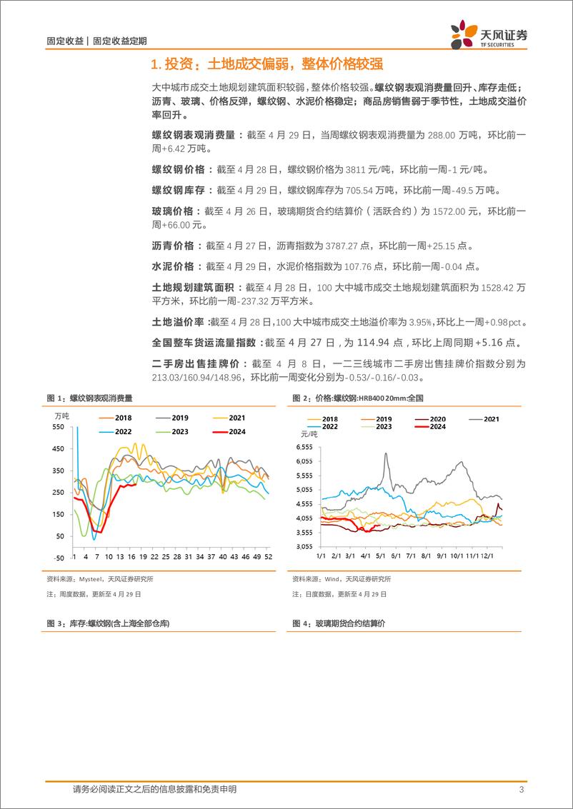 《国内需求跟踪：土地成交较弱，开工率多数回升，螺纹钢消费弱于季节性，多数价格表现较好-240430-天风证券-10页》 - 第3页预览图