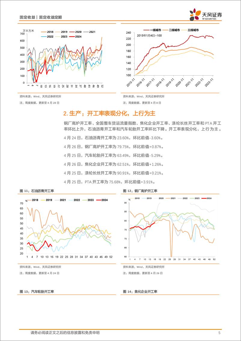 《国内需求跟踪：土地成交较弱，开工率多数回升，螺纹钢消费弱于季节性，多数价格表现较好-240430-天风证券-10页》 - 第5页预览图