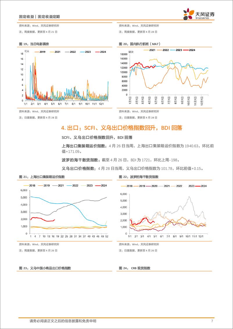 《国内需求跟踪：土地成交较弱，开工率多数回升，螺纹钢消费弱于季节性，多数价格表现较好-240430-天风证券-10页》 - 第7页预览图