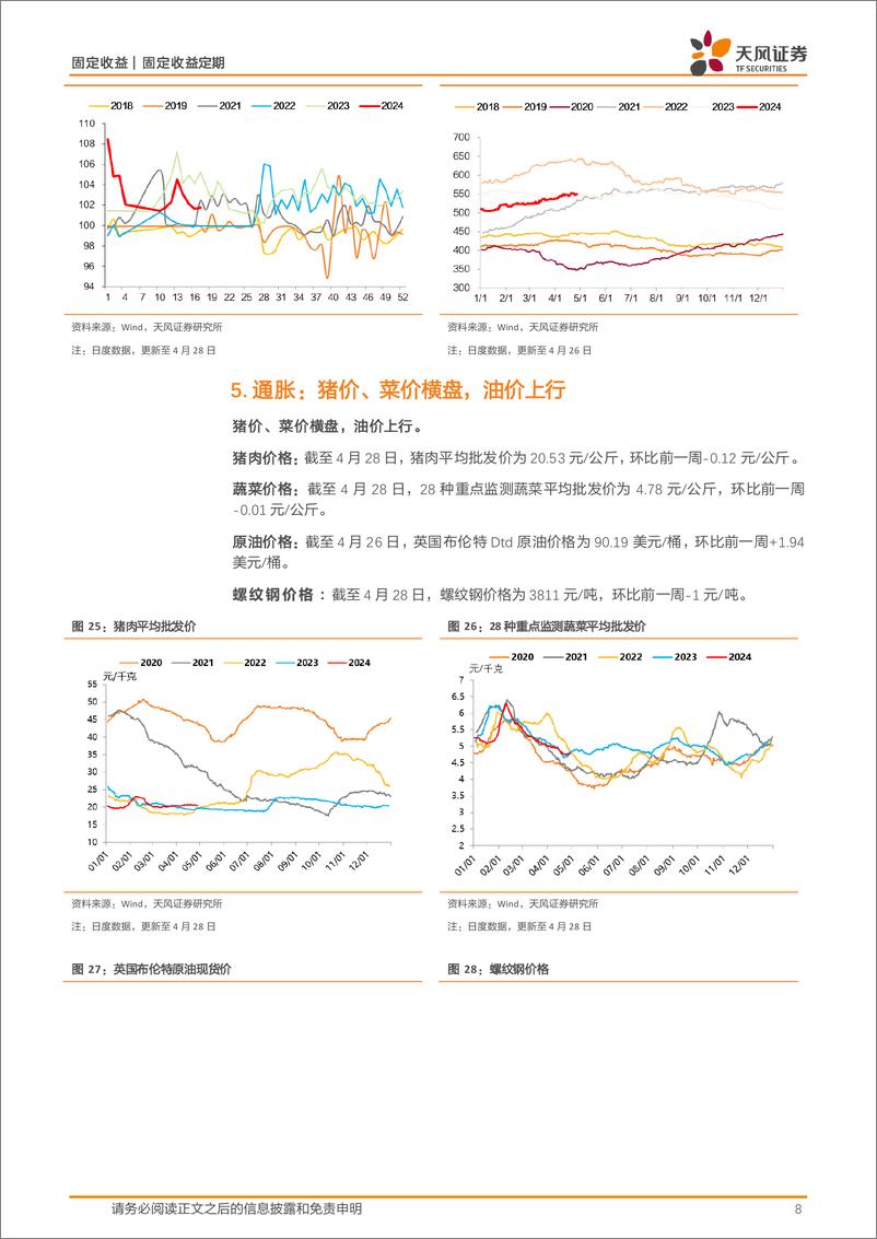 《国内需求跟踪：土地成交较弱，开工率多数回升，螺纹钢消费弱于季节性，多数价格表现较好-240430-天风证券-10页》 - 第8页预览图