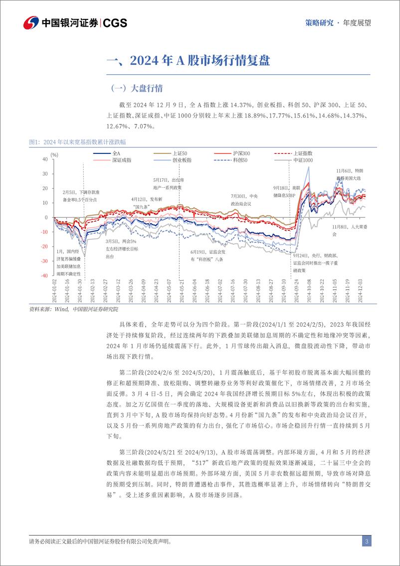 《2025年A股市场投资展望：重构·聚势-241226-银河证券-66页》 - 第4页预览图