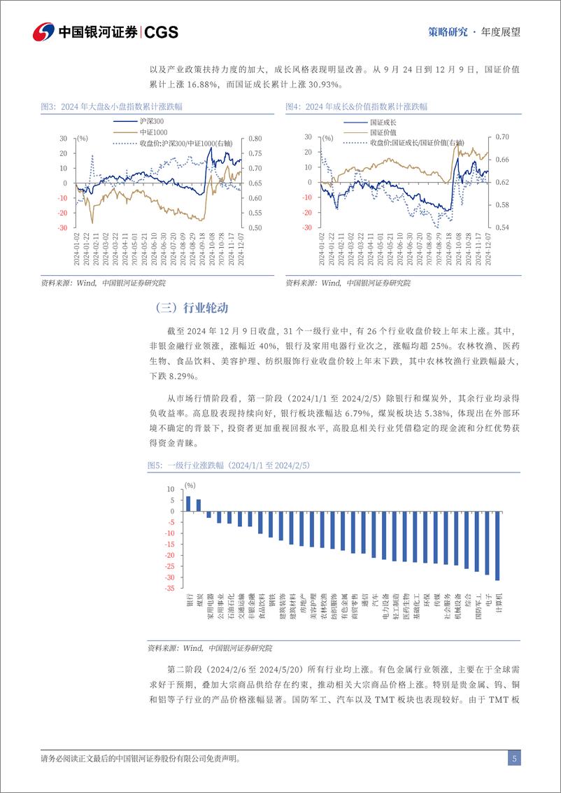 《2025年A股市场投资展望：重构·聚势-241226-银河证券-66页》 - 第6页预览图