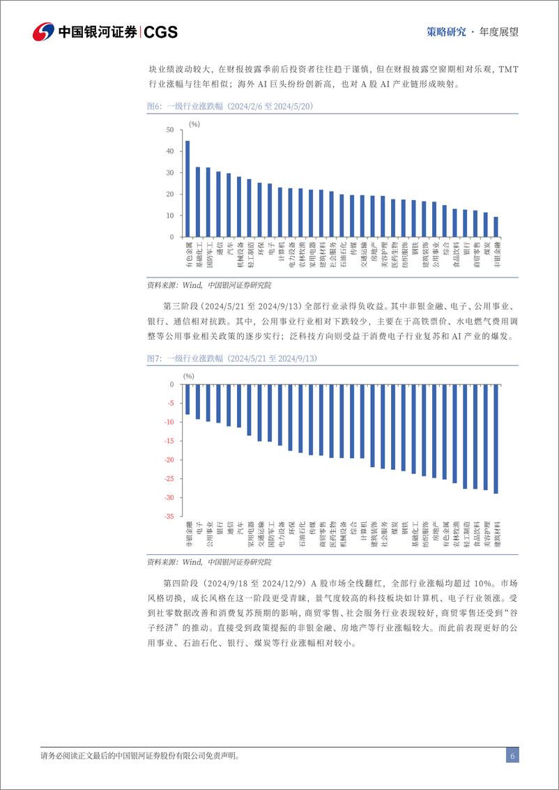 《2025年A股市场投资展望：重构·聚势-241226-银河证券-66页》 - 第7页预览图