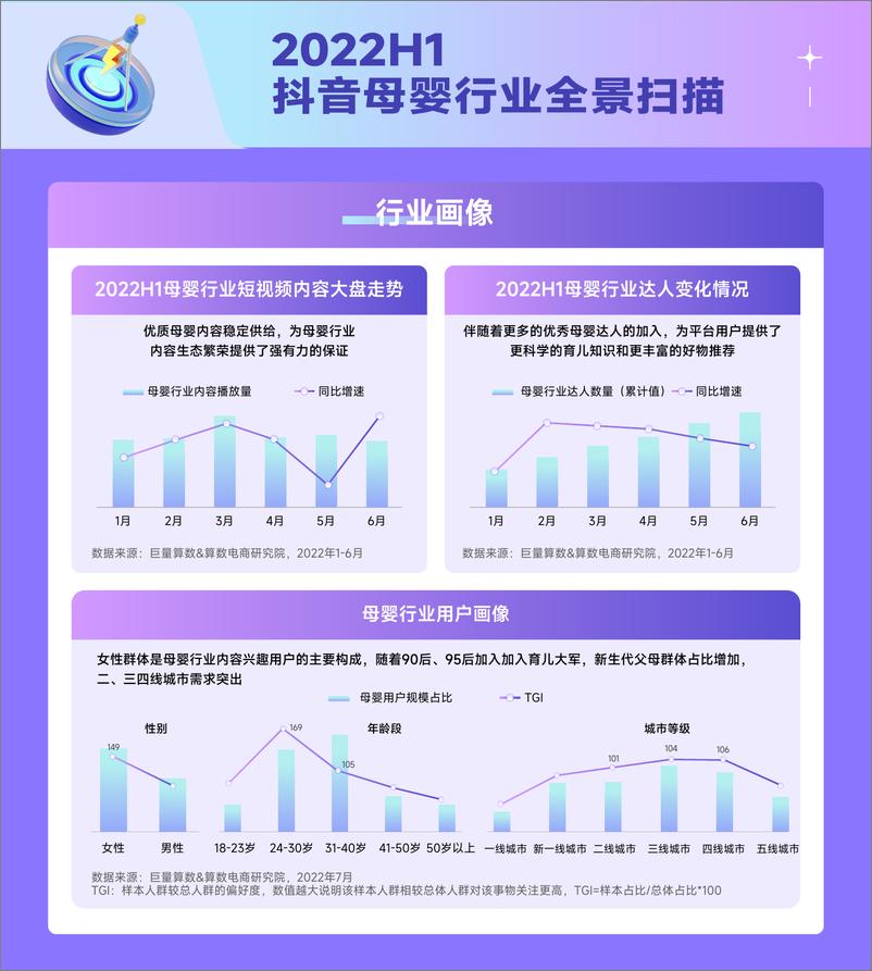 《趋势雷达-2022抖音母婴行业年中盘点-12页-WN9》 - 第2页预览图