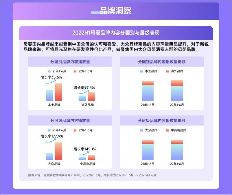 《趋势雷达-2022抖音母婴行业年中盘点-12页-WN9》 - 第6页预览图