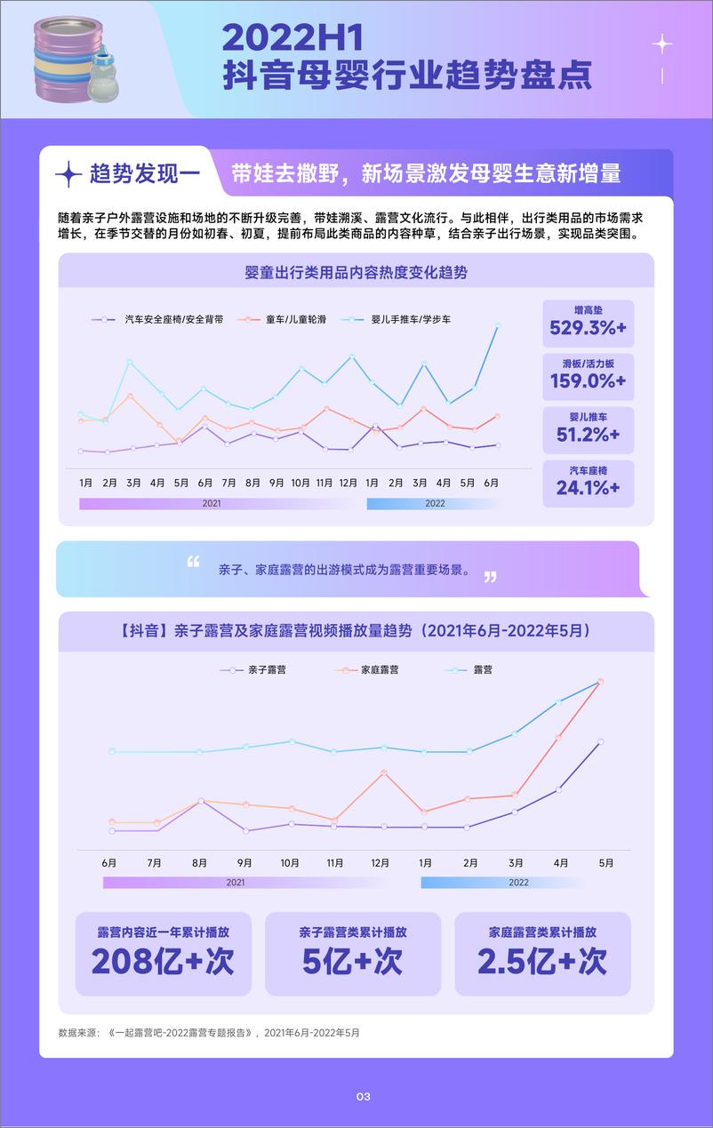 《趋势雷达-2022抖音母婴行业年中盘点-12页-WN9》 - 第8页预览图