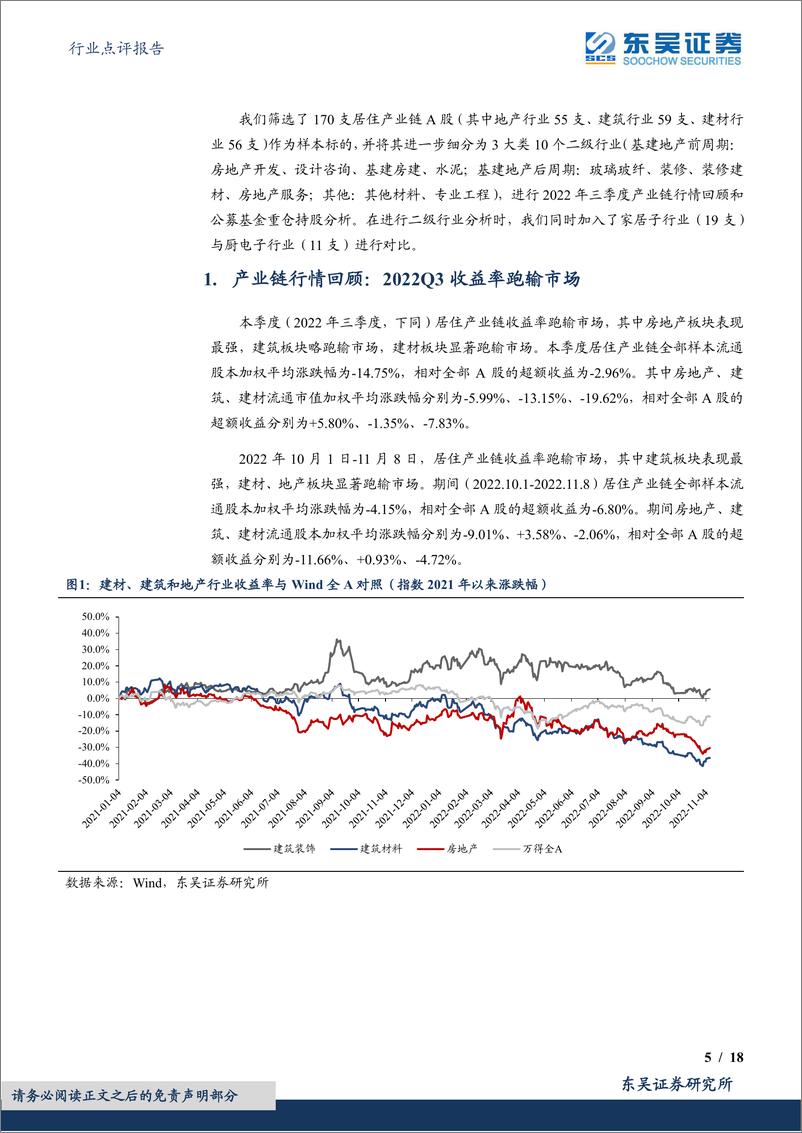 《建筑材料行业点评报告：居住产业链2022Q3获公募基金加仓-20221109-东吴证券-18页》 - 第6页预览图