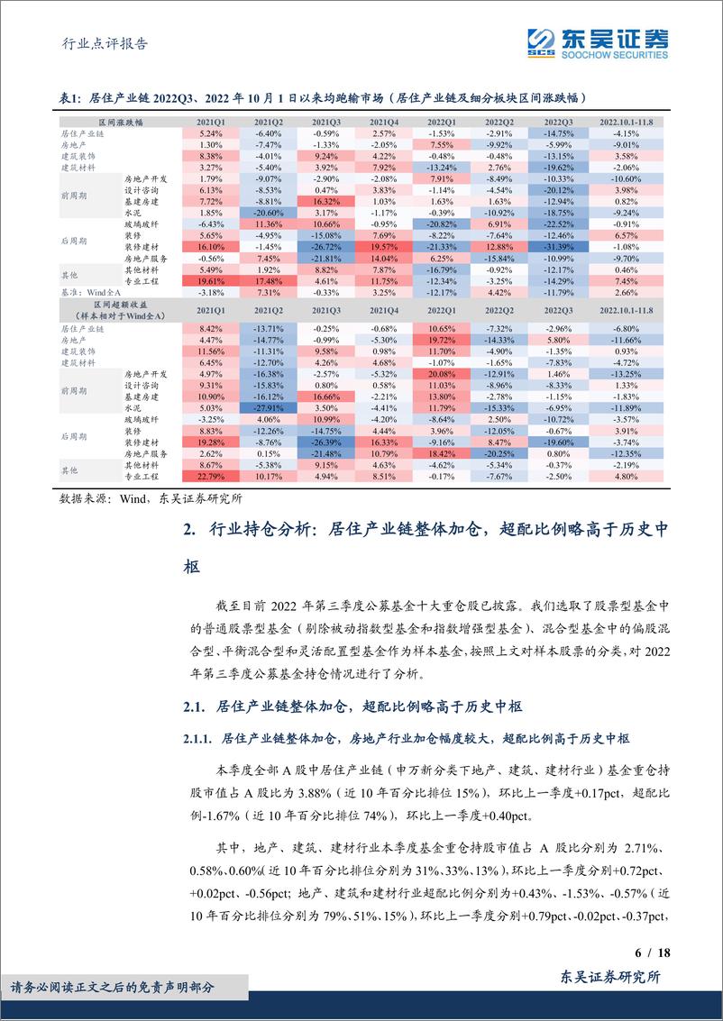 《建筑材料行业点评报告：居住产业链2022Q3获公募基金加仓-20221109-东吴证券-18页》 - 第7页预览图