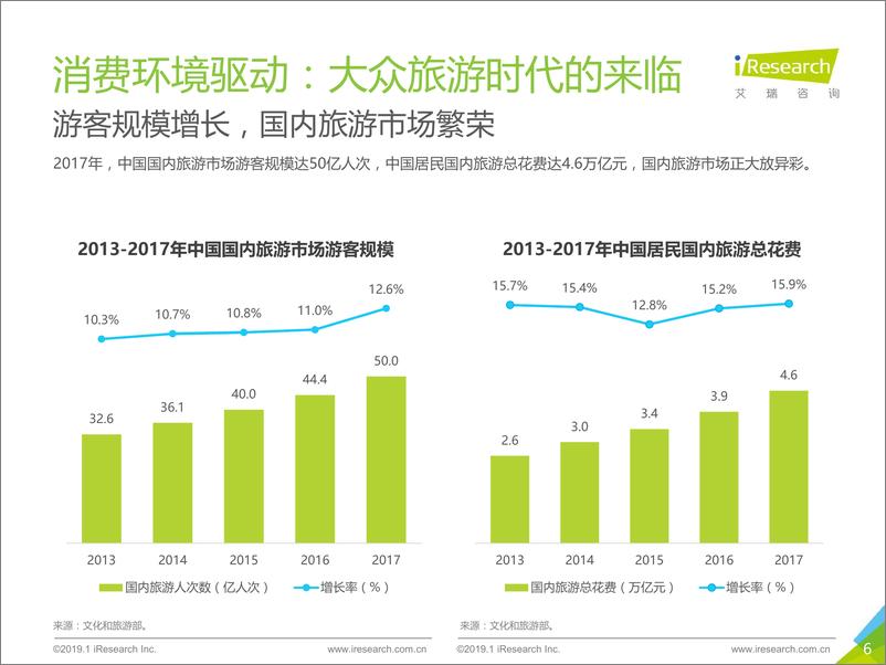 《艾瑞-2019年中国亲子出行生态影响力研究报告-2019.1-52页》 - 第7页预览图