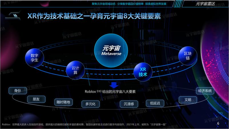《探索元宇宙：XR概念研究分析报告-39页》 - 第7页预览图
