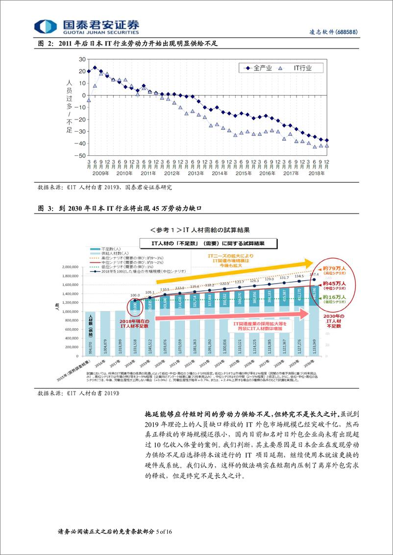 《凌志软件-公司研究首次覆盖报告AIGC降本增效打开未来成长空间-23030816页》 - 第5页预览图