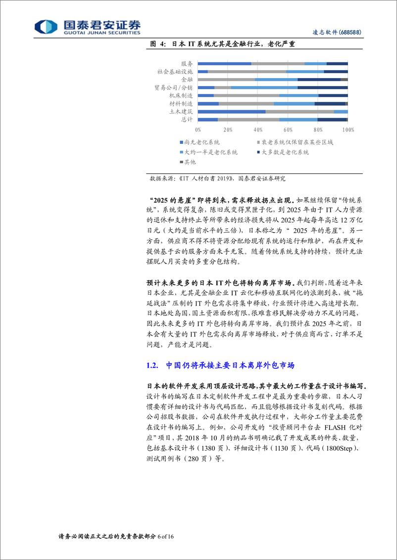 《凌志软件-公司研究首次覆盖报告AIGC降本增效打开未来成长空间-23030816页》 - 第6页预览图