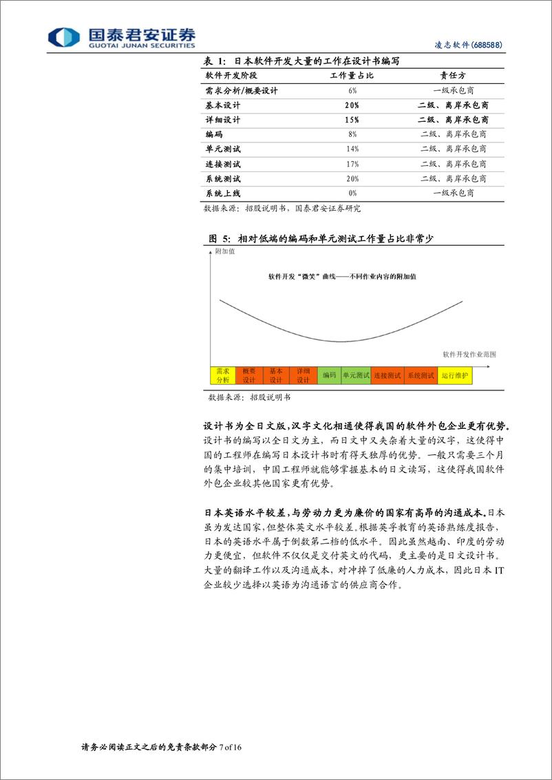 《凌志软件-公司研究首次覆盖报告AIGC降本增效打开未来成长空间-23030816页》 - 第7页预览图