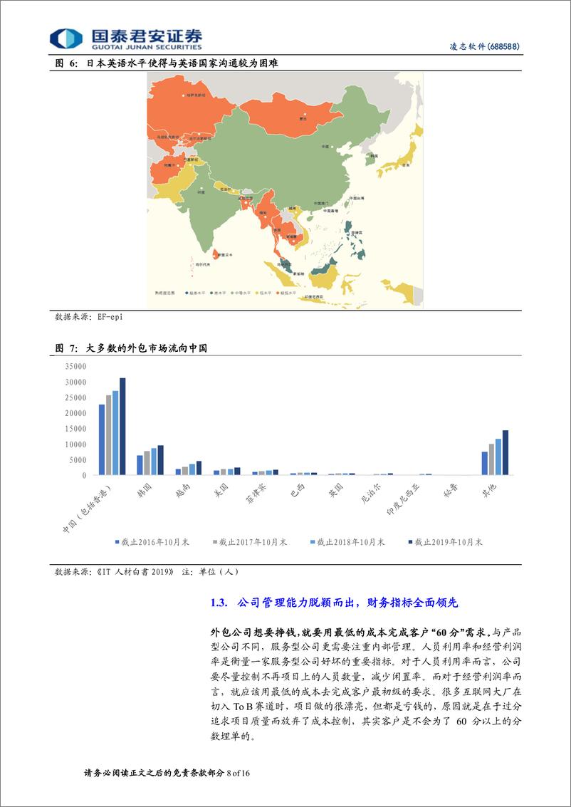 《凌志软件-公司研究首次覆盖报告AIGC降本增效打开未来成长空间-23030816页》 - 第8页预览图