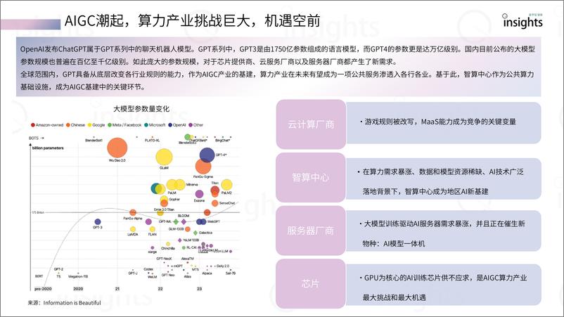 《AIGC算力全景与趋势报告-41页》 - 第5页预览图