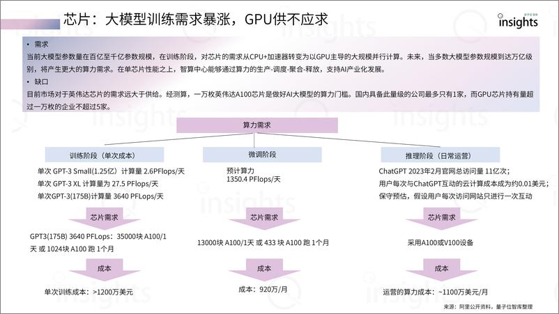 《AIGC算力全景与趋势报告-41页》 - 第6页预览图