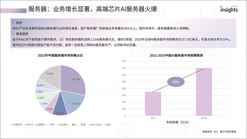 《AIGC算力全景与趋势报告-41页》 - 第7页预览图