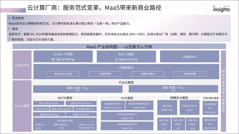 《AIGC算力全景与趋势报告-41页》 - 第8页预览图