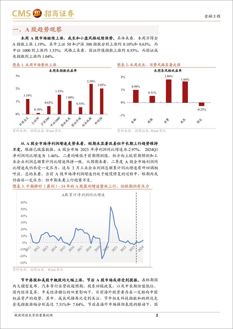 《A股趋势与风格定量观察：内外合力，短期继续上行-240505-招商证券-10页》 - 第2页预览图