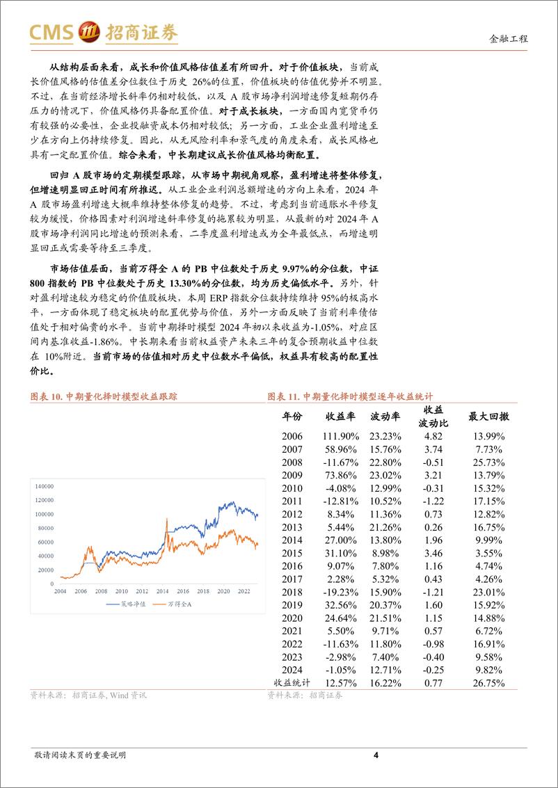 《A股趋势与风格定量观察：内外合力，短期继续上行-240505-招商证券-10页》 - 第4页预览图