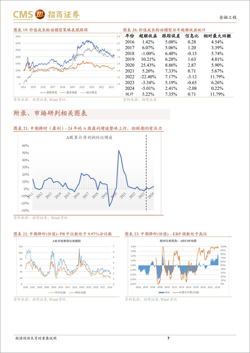 《A股趋势与风格定量观察：内外合力，短期继续上行-240505-招商证券-10页》 - 第7页预览图