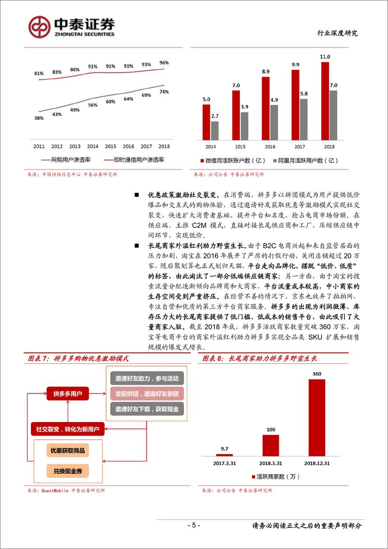 《电商行业标杆企业研究：当前时点，我们如何看待拼多多？-20190512-中泰证券-20页》 - 第6页预览图