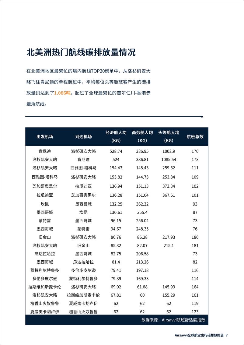 《Airsavvi-全球航空出行碳排放报告-2019.10-13页》 - 第8页预览图