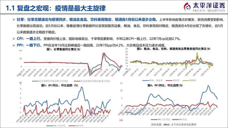 《食品饮料行业22年秋季策略：底部布局，不惧扰动-20220913-太平洋证券-43页》 - 第5页预览图