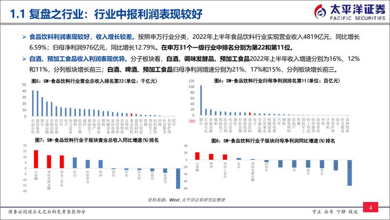 《食品饮料行业22年秋季策略：底部布局，不惧扰动-20220913-太平洋证券-43页》 - 第6页预览图