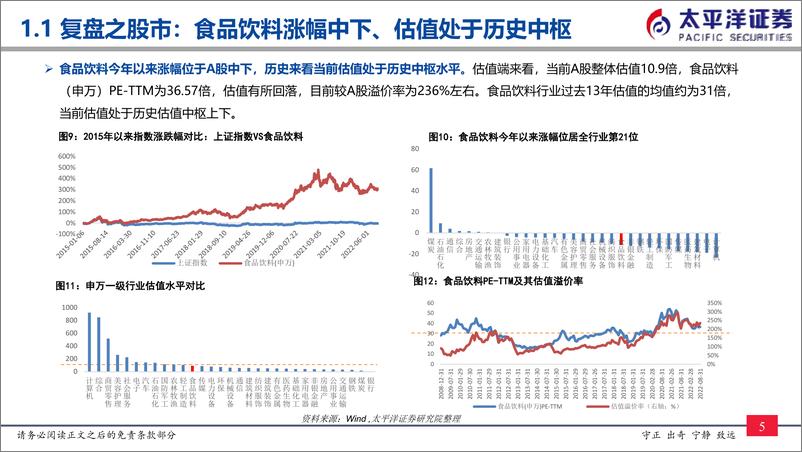 《食品饮料行业22年秋季策略：底部布局，不惧扰动-20220913-太平洋证券-43页》 - 第7页预览图