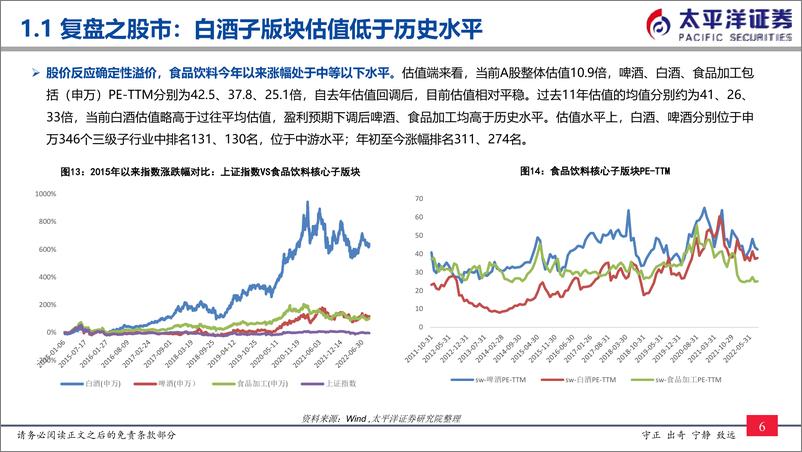 《食品饮料行业22年秋季策略：底部布局，不惧扰动-20220913-太平洋证券-43页》 - 第8页预览图