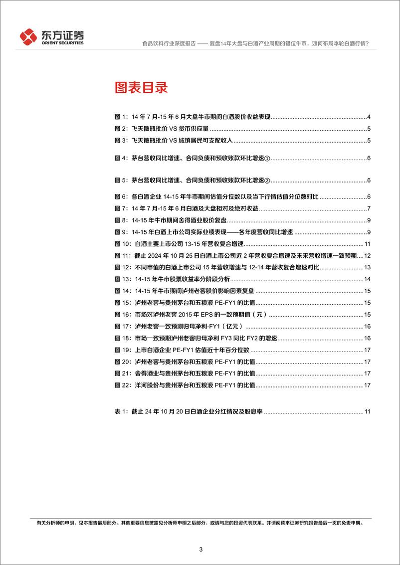 《食品饮料行业深度报告：复盘14年大盘与白酒产业周期的错位牛市，如何布局本轮白酒行情？-241029-东方证券-21页》 - 第3页预览图