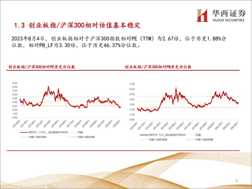 《行业比较数据跟踪：当前社会服务、传媒等行业性价比较高-20230806-华西证券-23页》 - 第6页预览图