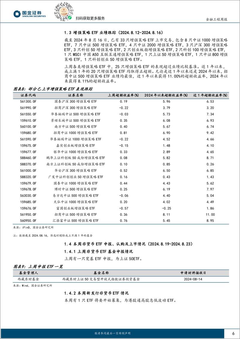 《基金量化观察：沪深300ETF资金流持续领先，红利主题基金继续发行-240820-国金证券-10页》 - 第6页预览图