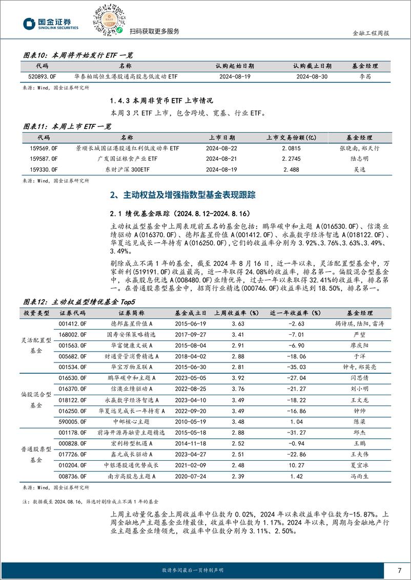 《基金量化观察：沪深300ETF资金流持续领先，红利主题基金继续发行-240820-国金证券-10页》 - 第7页预览图