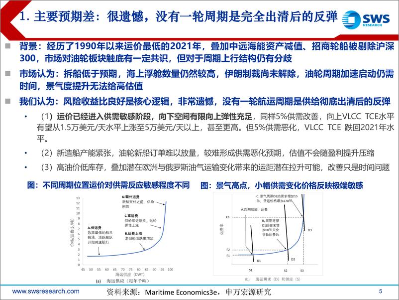 《全球供应链重构交运行业深度：底层逻辑改变，油气运输、造船、跨境物流、枢纽港口价值重估-20220413-申万宏源-51页》 - 第6页预览图