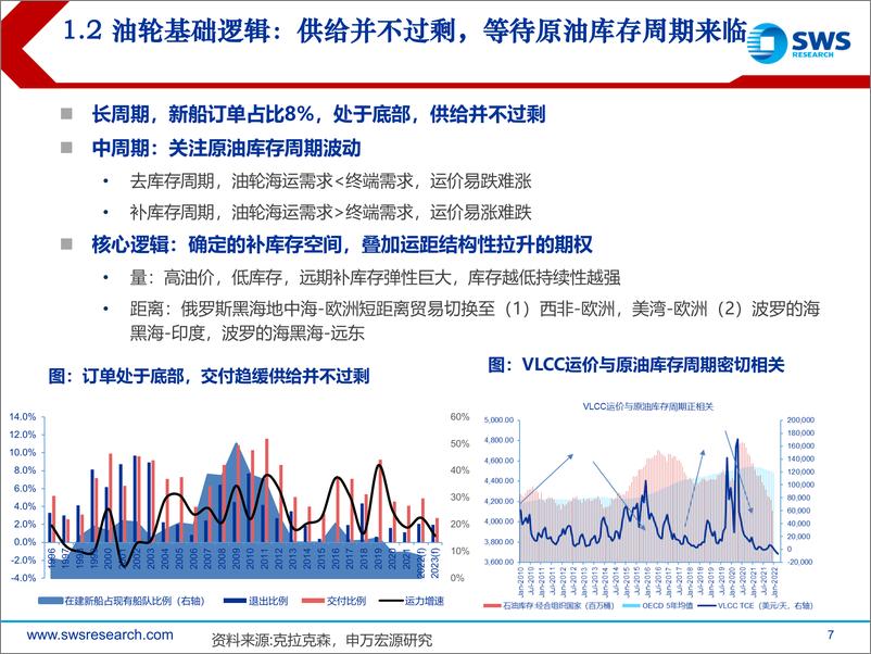 《全球供应链重构交运行业深度：底层逻辑改变，油气运输、造船、跨境物流、枢纽港口价值重估-20220413-申万宏源-51页》 - 第8页预览图