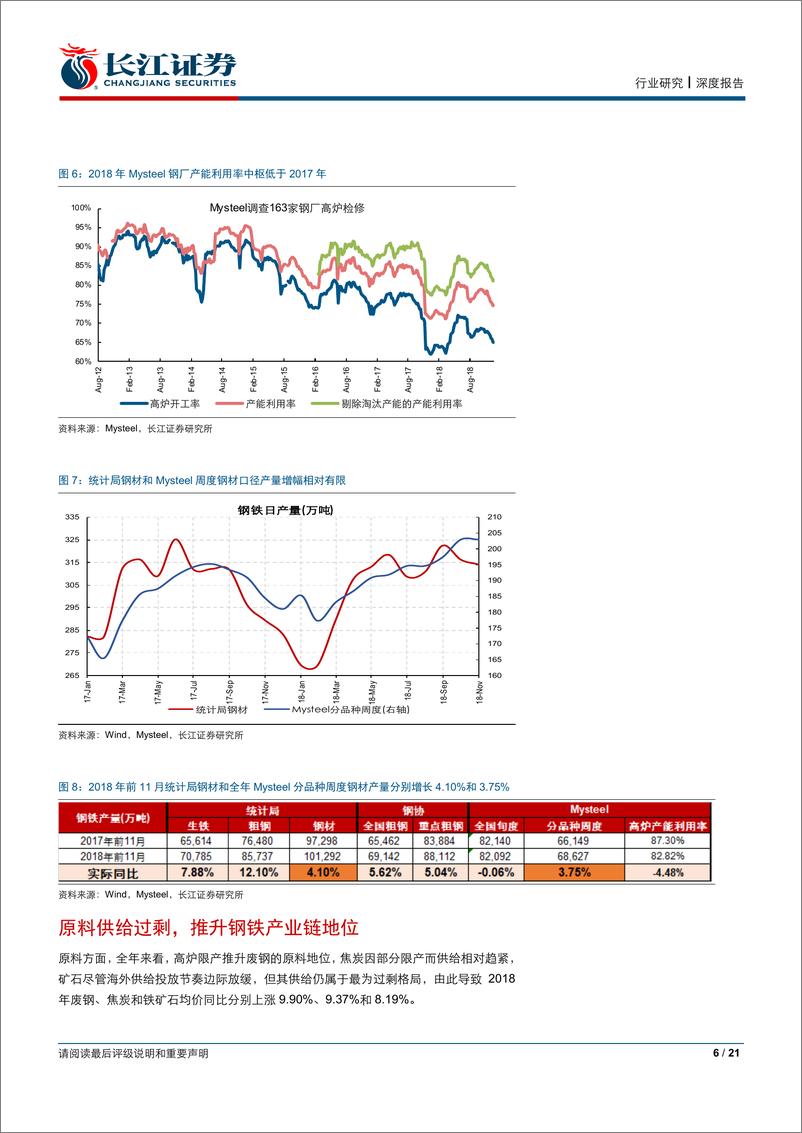 《钢铁行业2018年业绩前瞻：淬火后，更坚实-20190106-长江证券-21页》 - 第7页预览图