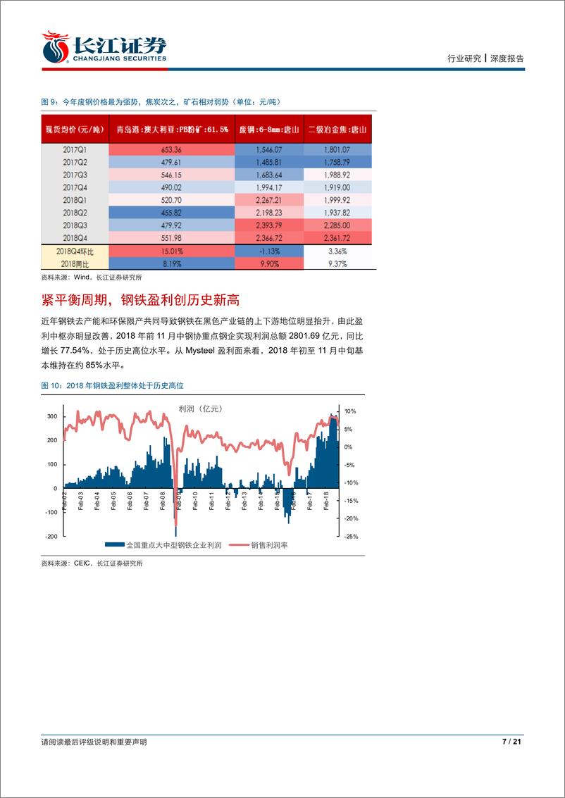 《钢铁行业2018年业绩前瞻：淬火后，更坚实-20190106-长江证券-21页》 - 第8页预览图