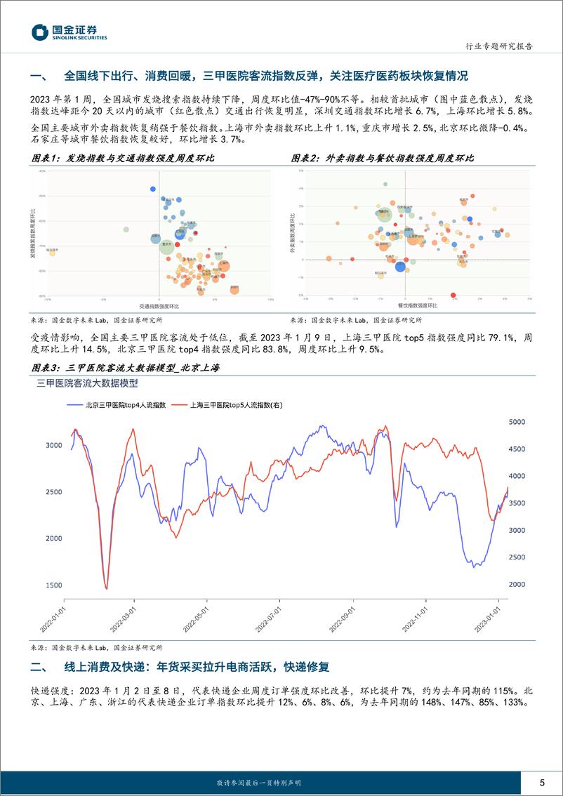 《消费行业：线下出行回暖，春节临近拉动线上消费-20230113-国金证券-19页》 - 第6页预览图