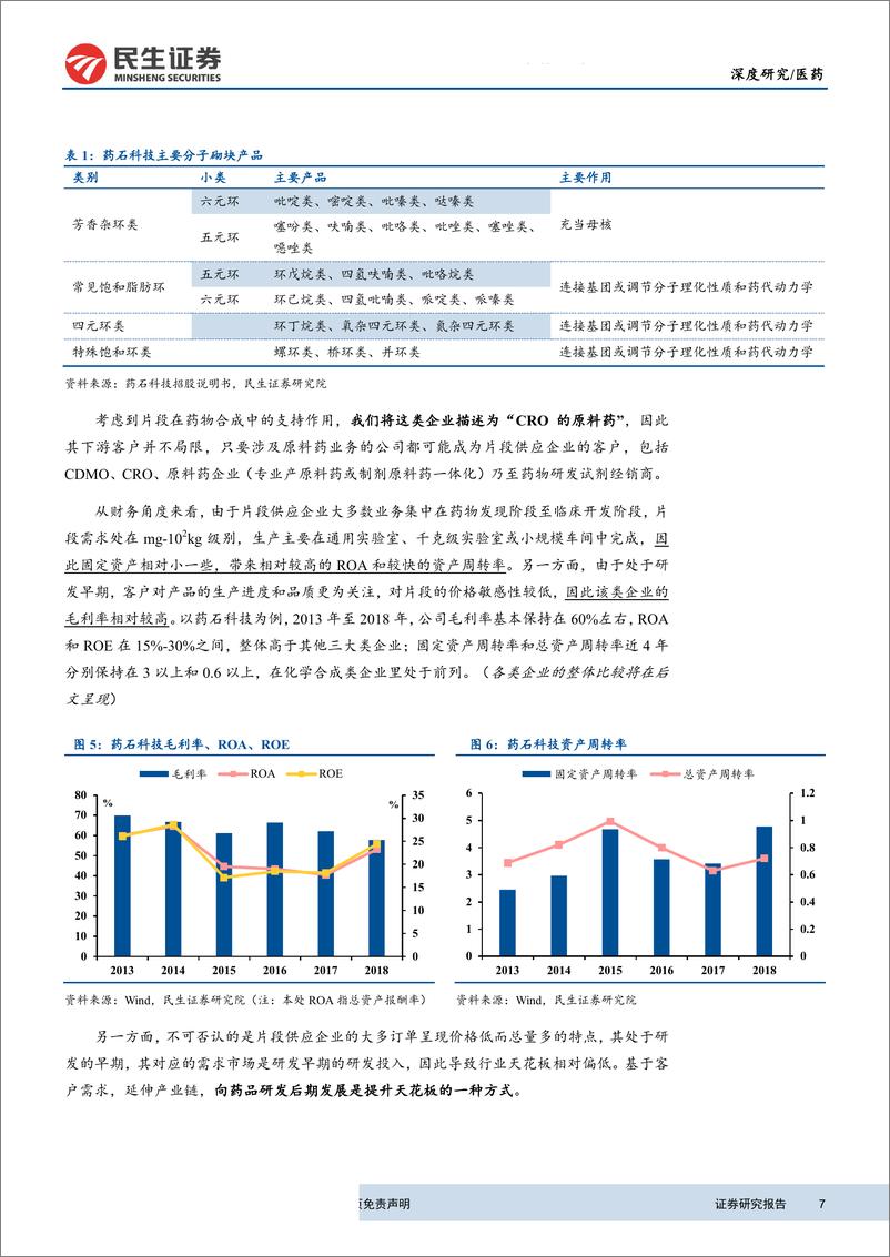 《医药行业化学原料药生产企业商业模式探讨：从不同视角看待产品型和外包型小分子原料药公司-20190529-民生证券-15页》 - 第8页预览图