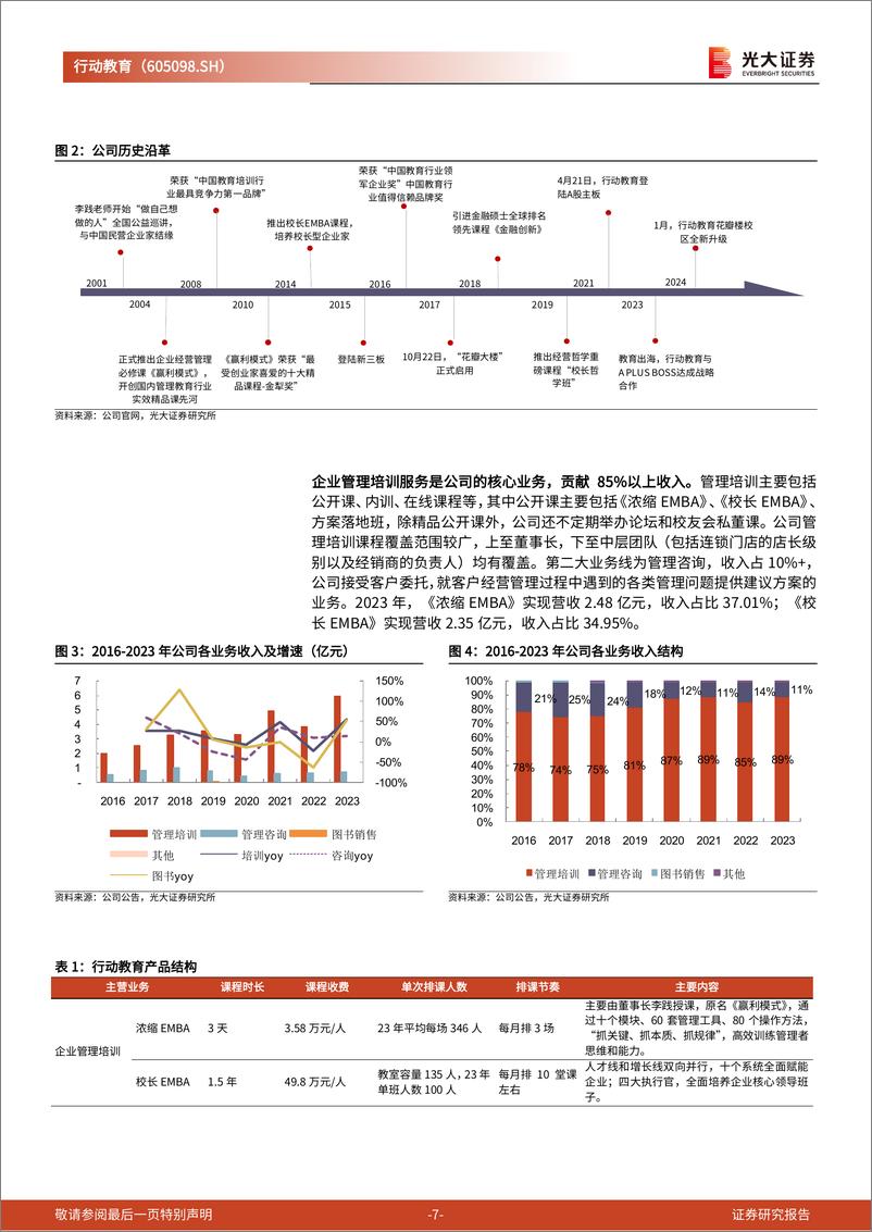 《行动教育(605098)投资价值分析报告：管理培训先锋，“大客户”战略点燃增长新引擎-240818-光大证券-30页》 - 第7页预览图