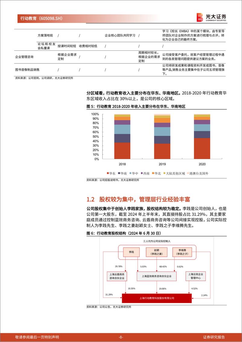 《行动教育(605098)投资价值分析报告：管理培训先锋，“大客户”战略点燃增长新引擎-240818-光大证券-30页》 - 第8页预览图