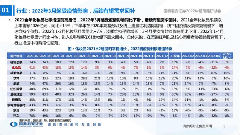 《化妆品行业2022中期投资策略：格局优化，龙头势起-20220612-国泰君安-38页》 - 第7页预览图