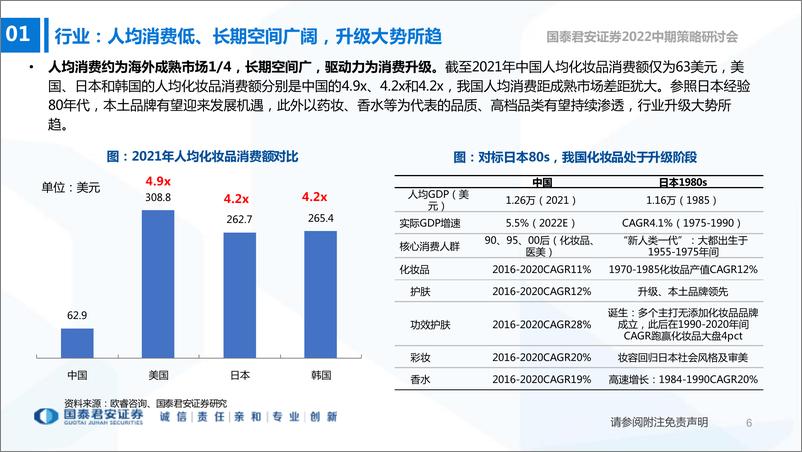 《化妆品行业2022中期投资策略：格局优化，龙头势起-20220612-国泰君安-38页》 - 第8页预览图