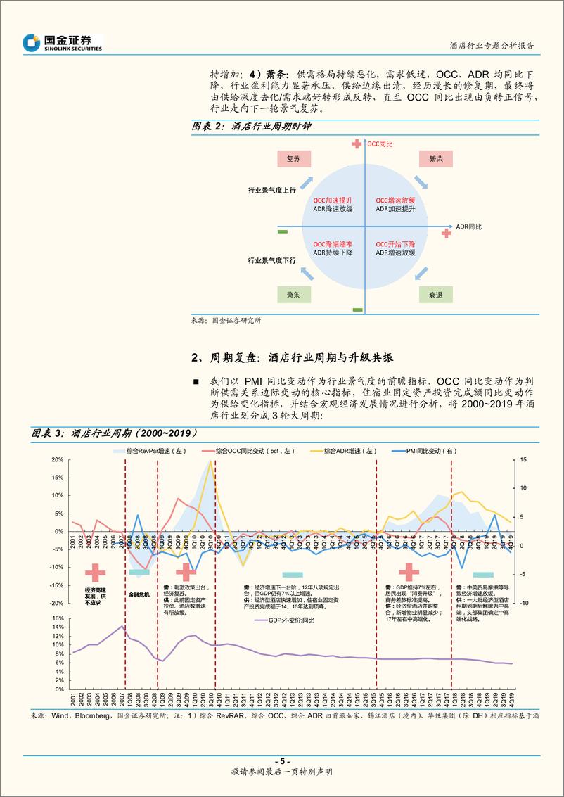 《酒店行业专题分析：周期与升级共振，短期看复苏弹性，中长期看集中度提升-20220411-国金证券-24页》 - 第6页预览图