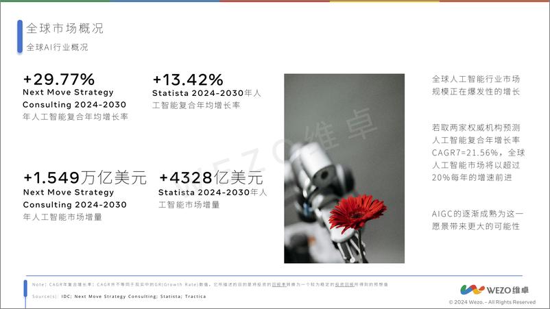 《2024全球人工智能行业报告-维卓-37页》 - 第4页预览图