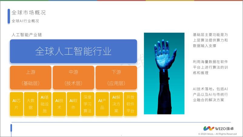 《2024全球人工智能行业报告-维卓-37页》 - 第5页预览图